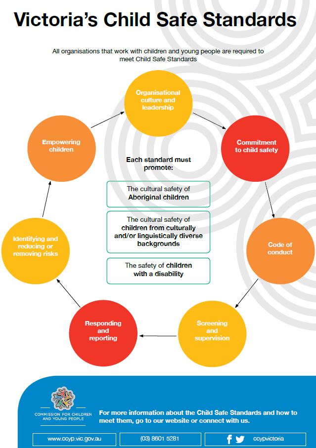 Child Safe Standards