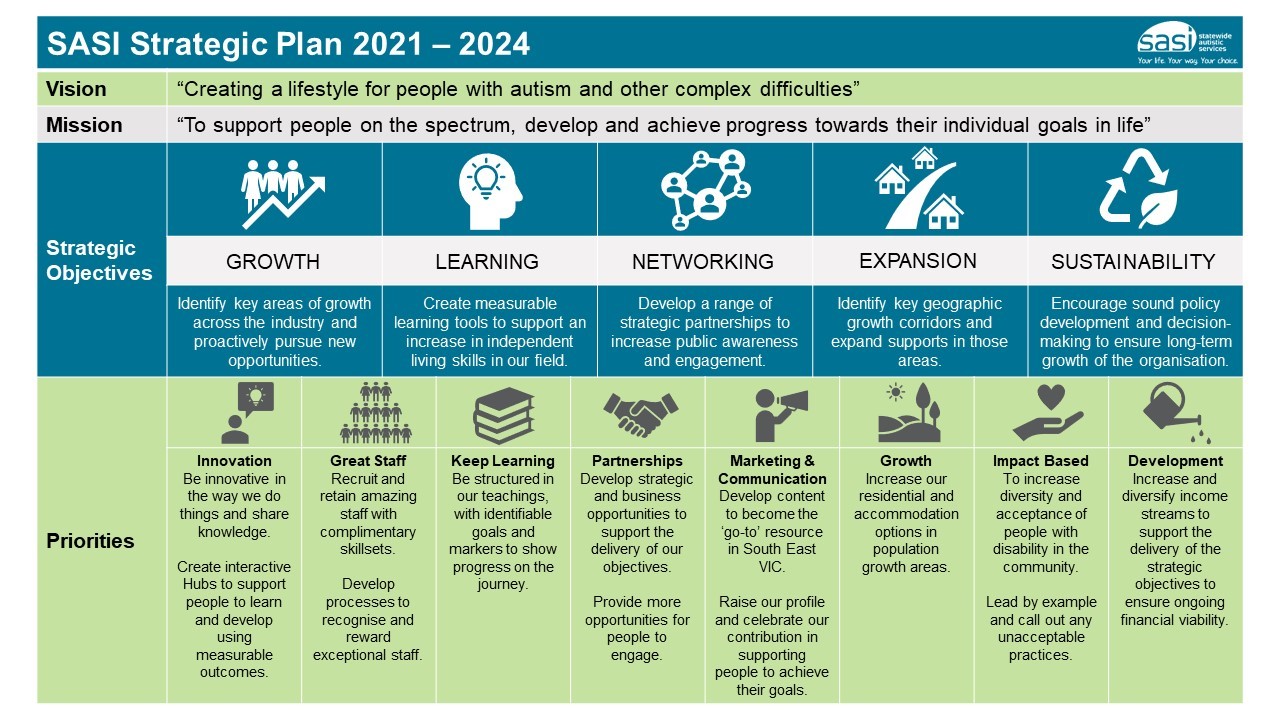 SASI Strategic Plan - 2021-2024 Final SASI Strategic Plan - 2021-2024 Final