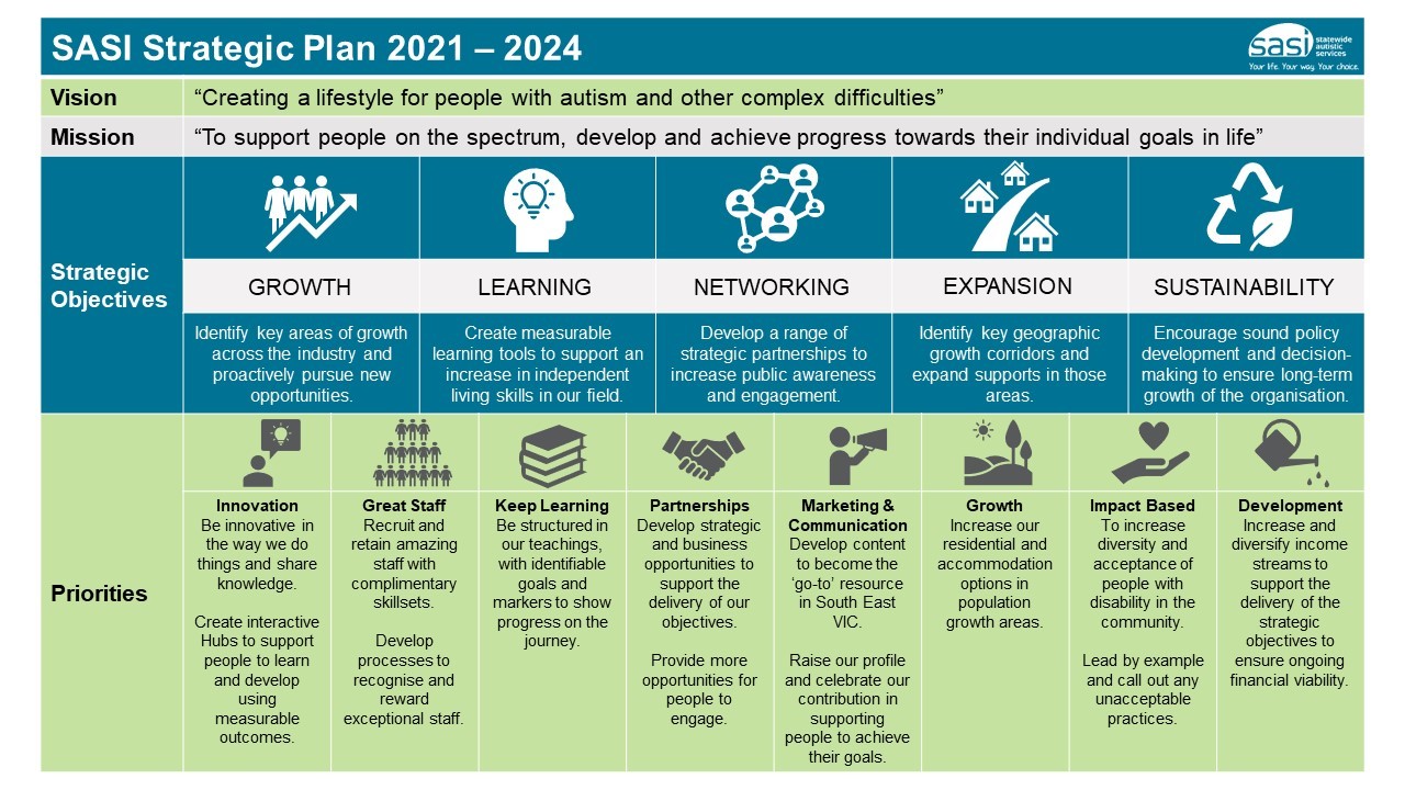 SASI Strategic Plan - 2021-2024 Final